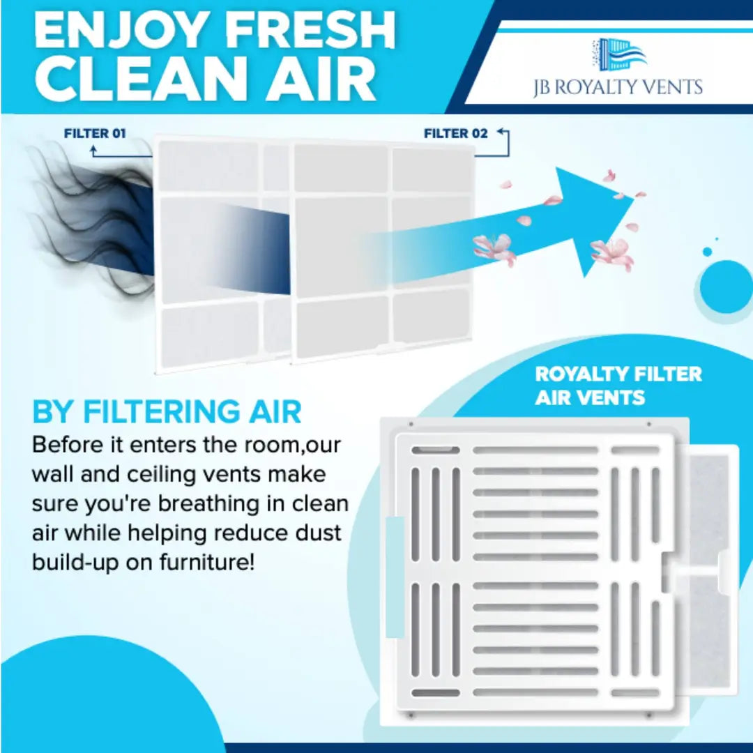 Kit de instalación de filtro de ventilación premium | 1 cubierta de ventilación de plástico + 2 filtros de ventilación.